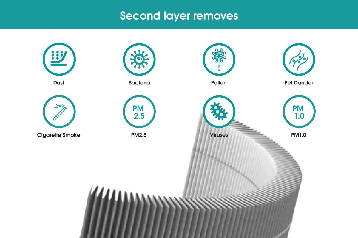 Hisense Cylindryczny filtr HEPA z aktywnym węglem