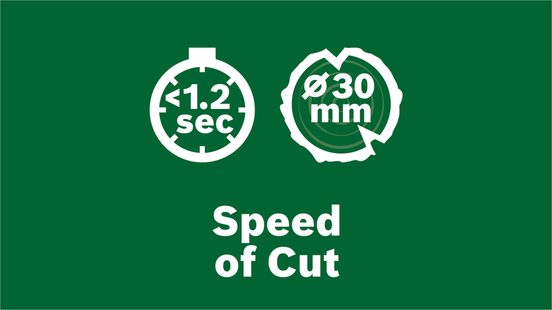 Bosch Quick-Cut