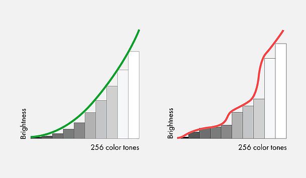 EIZO ColorEdge diagram