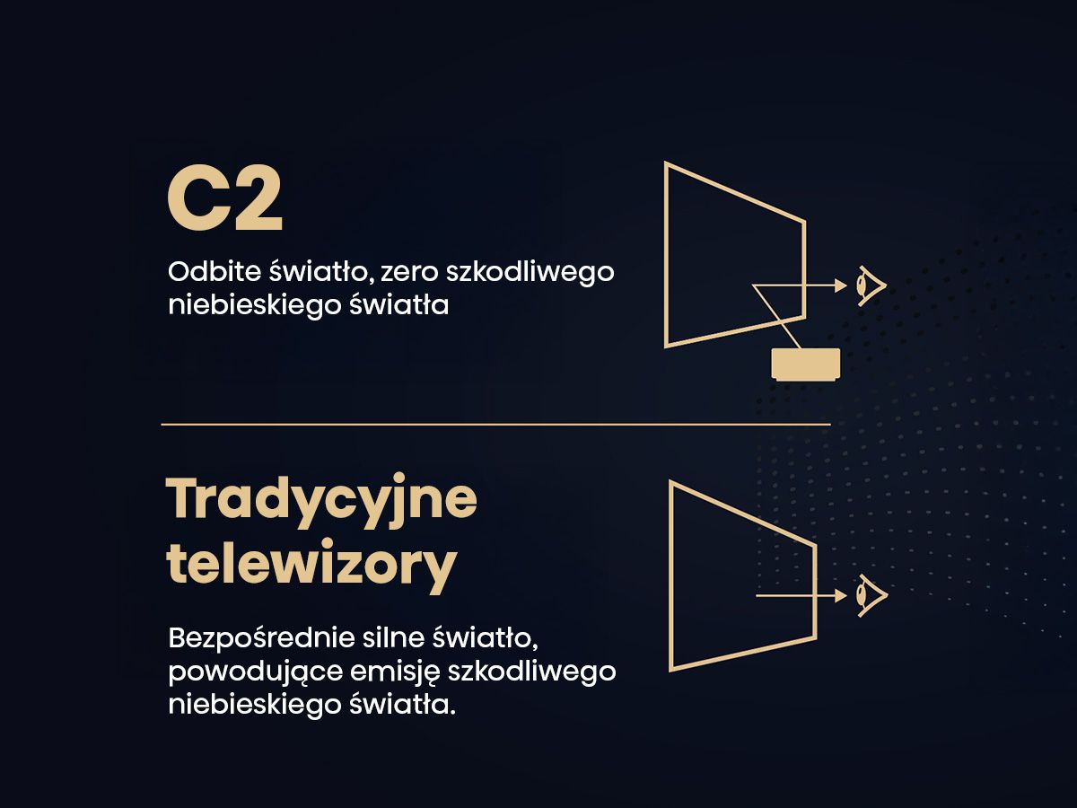 Hisense C2_competitive_advantage