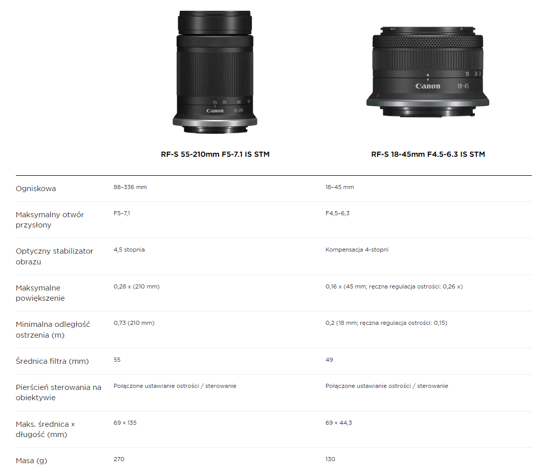 eos canon