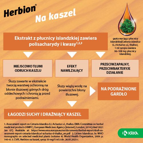 Herbion na kaszel, 30 mg/5 ml, syrop - 4