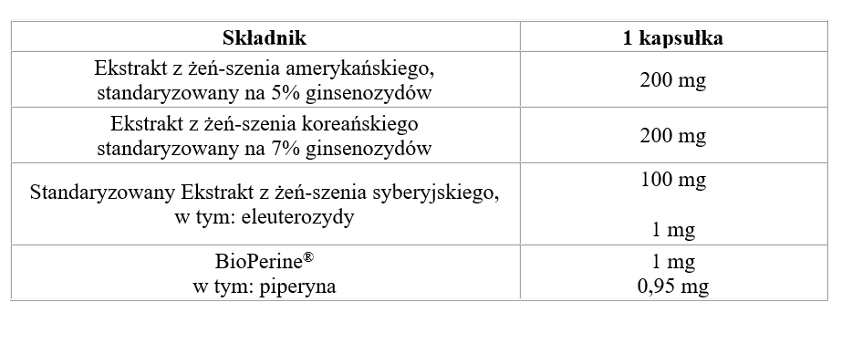 składniki