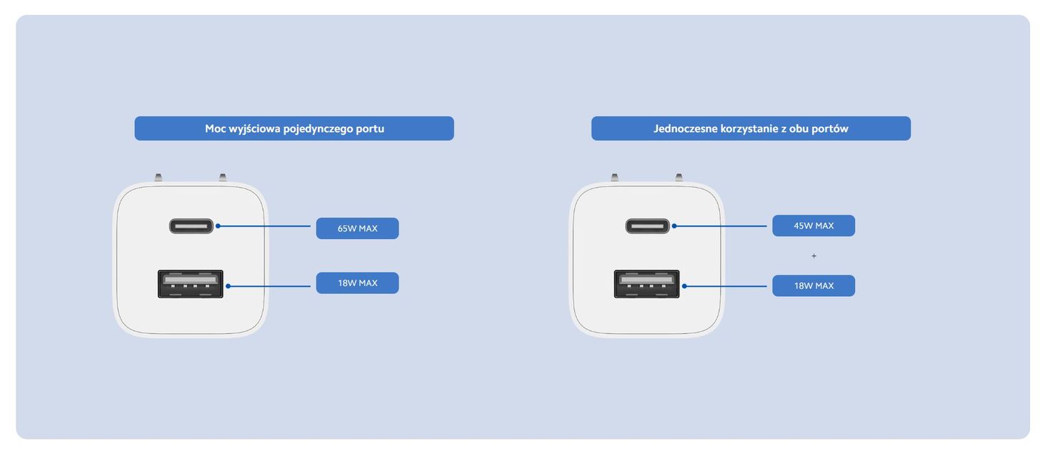 Xiaomi Mi 65W GaN Charger