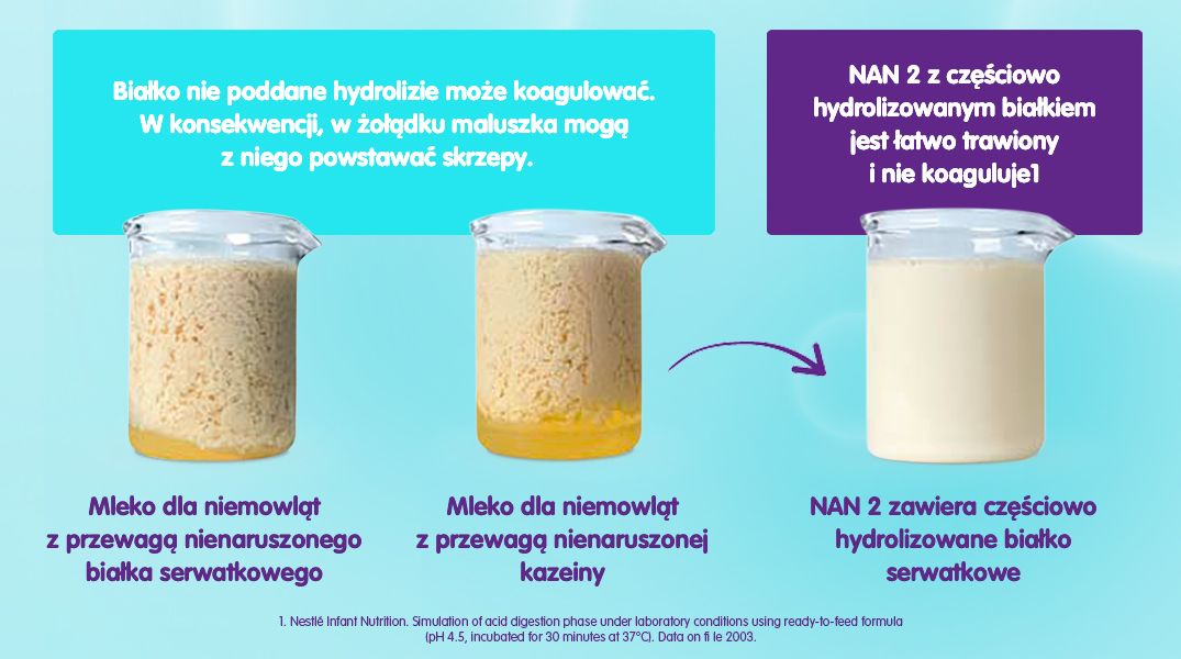 NESTLE NAN Expert Pro HA 3 - 3