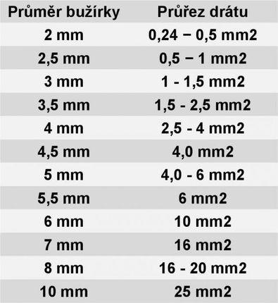 Popisovací Hvězdicová Pvc Bužírka H-80Z Vnitřní Průměr 7,0Mm/Průřez 8Mm2 Żółty 35M - zdjęcie 2
