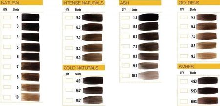 Global Keratin Juvexin Farba Do Włosów 7.99 Cinnamon Cynamon 100 ml - zdjęcie 3