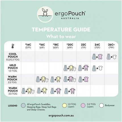 Ergopouch Śpiworek 8-24M 1.0Tog - zdjęcie 3