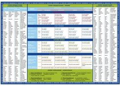 Zdjęcie Derform Podkład Na Biurko Laminowany. Gramatyka Języka Angielskiego - Ostroróg