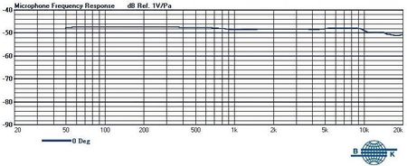 Mipro mu-55ls dookólny mikrofon krawatowy (beżowy) - zdjęcie 2