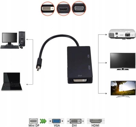 Interlook Adapter Mini Displayport Dp Do Hdmi (HVD20CMBLACK) - zdjęcie 2