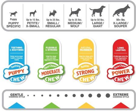 Nylabone Ekstremalna Kość Bekonowa Do Żucia Xl - zdjęcie 3