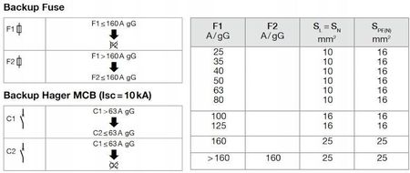 Hager Ogranicznik Przepięć 4P T1 T2 Mov Sieć Tn-S/Tt Iimp50 Ka In=50Ka Up1,2Kv Styk Klasa B+C - zdjęcie 3
