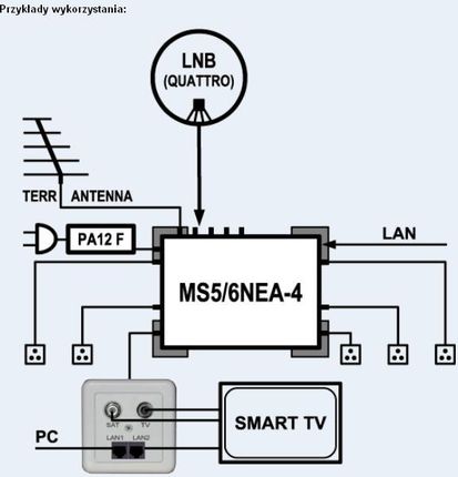 EMP-CENTAURI NET CLASS MULTISWITCH MS5/6NEU-4 PA12 - zdjęcie 3