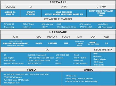 QVIART DUAL OS E2+ ANDROID 4K DVB-S2X/T2/C - zdjęcie 6