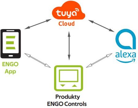 Engo Regulator Temperatury E10W230WIFI - zdjęcie 5