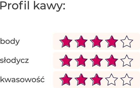Kawa Ziarnista Hayb Się Przelewa Tropik 250g - zdjęcie 2