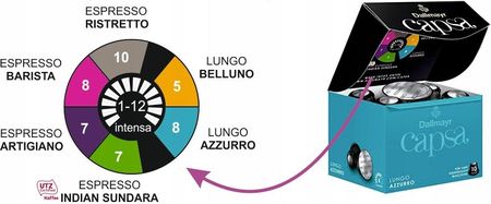Kapsułki Dallmayr Nespresso Espresso Barista 39Szt - zdjęcie 5