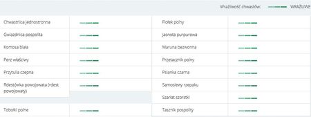 Tezosar Extra Box 3 X 5L Na 7Ha Ciech - zdjęcie 6