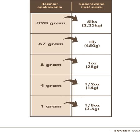 Boveda regulator wilgotności 58% 8g - zdjęcie 2