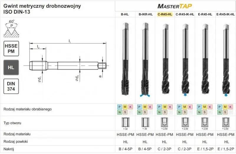 Fanar Gwintownik M20x1 5 Din374C R45 6H HssePm Hl Mastertap