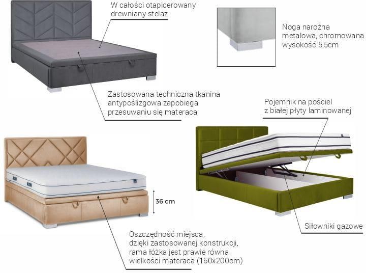 Signal Łóżko Marani Velvet 160X200 Antyczny Róż 11217 Opinie i