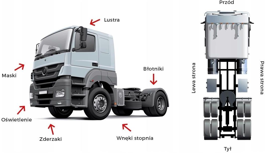 Obudowa do lusterka zewnętrznego Lamiro Mercedes Axor Atego Zaślepka