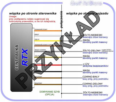 Rtx Sterownik Plus Piloty Ford Fiesta Focus Mondeo Galaxy - zdjęcie 4