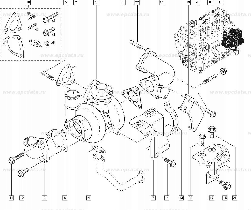 Renault Oe Uszczelka Turbo Turbiny Master Ii Mascott 3 0 Dci Opinie I