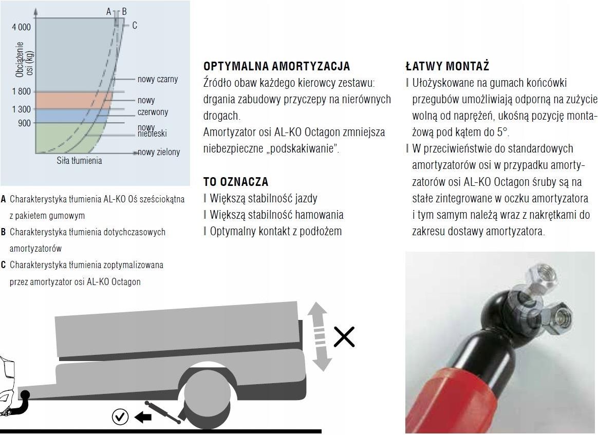 Al Ko Amortyzator Do Osi Uniwersalny Śruby 1800kg 244086 Opinie i