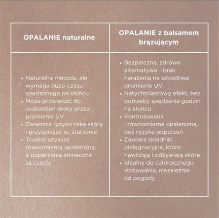 THREE WARRIORS Gradual Tan 150g - zdjęcie 6
