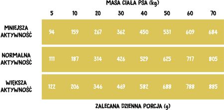 Wiejska Zagroda Indyk Z Gęsią 20kg - zdjęcie 2