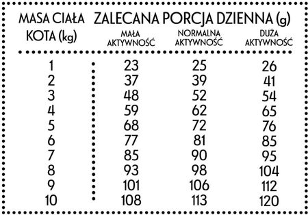Pan Mięsko Karma Sucha Dla Kota Cielęcina Z Kaczką M 5Kg - zdjęcie 2
