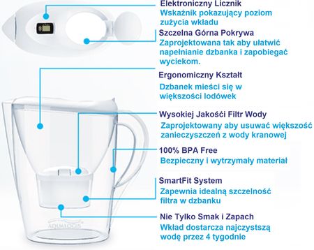 Dzbanek filtrujący Aqualogis Harmony 2,6L Grafitowy - zdjęcie 5