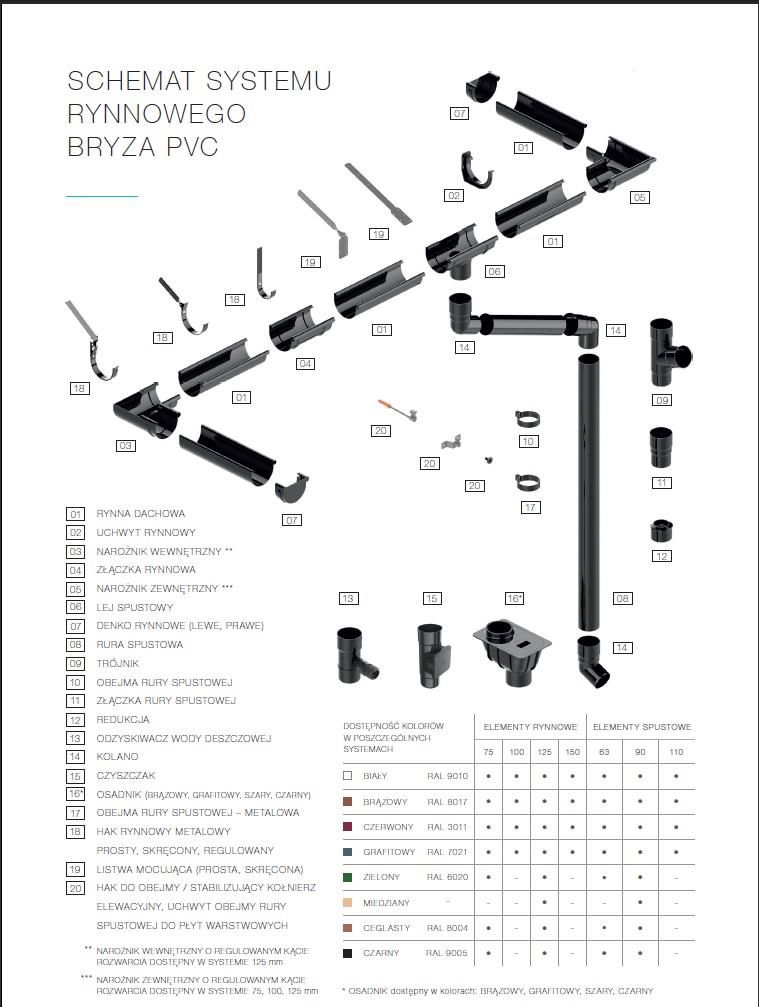 Rynna Bryza Hak Rynnowy Prosty PVC 100mm Czerwony 70261 Opinie I