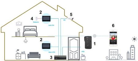 Wideodomofon jednorodz IP Dahua KTP03 - zdjęcie 2
