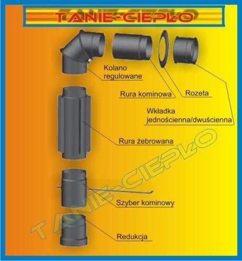 System kominkowy Term System Rura Wkładka Kominowa Spalinowa Dwuścienna