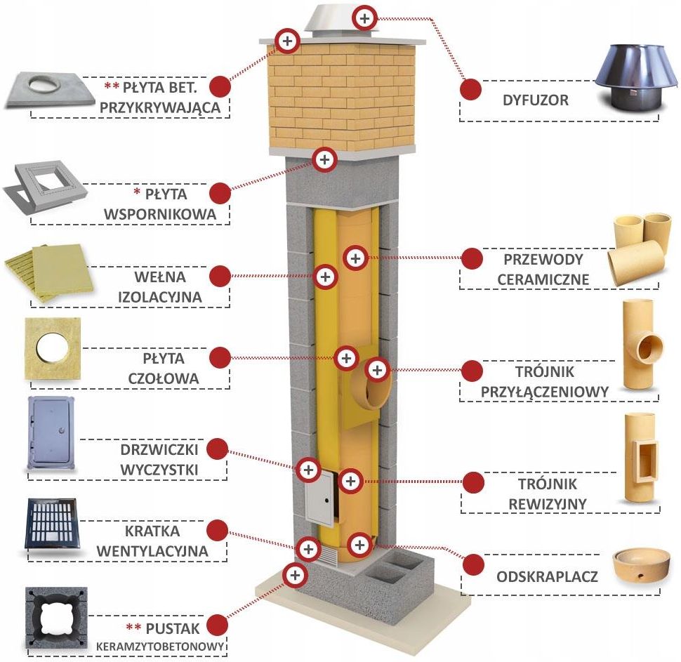 System Kominkowy Bestkomin System Kominowy 11M 180 Ceramiczny Komin