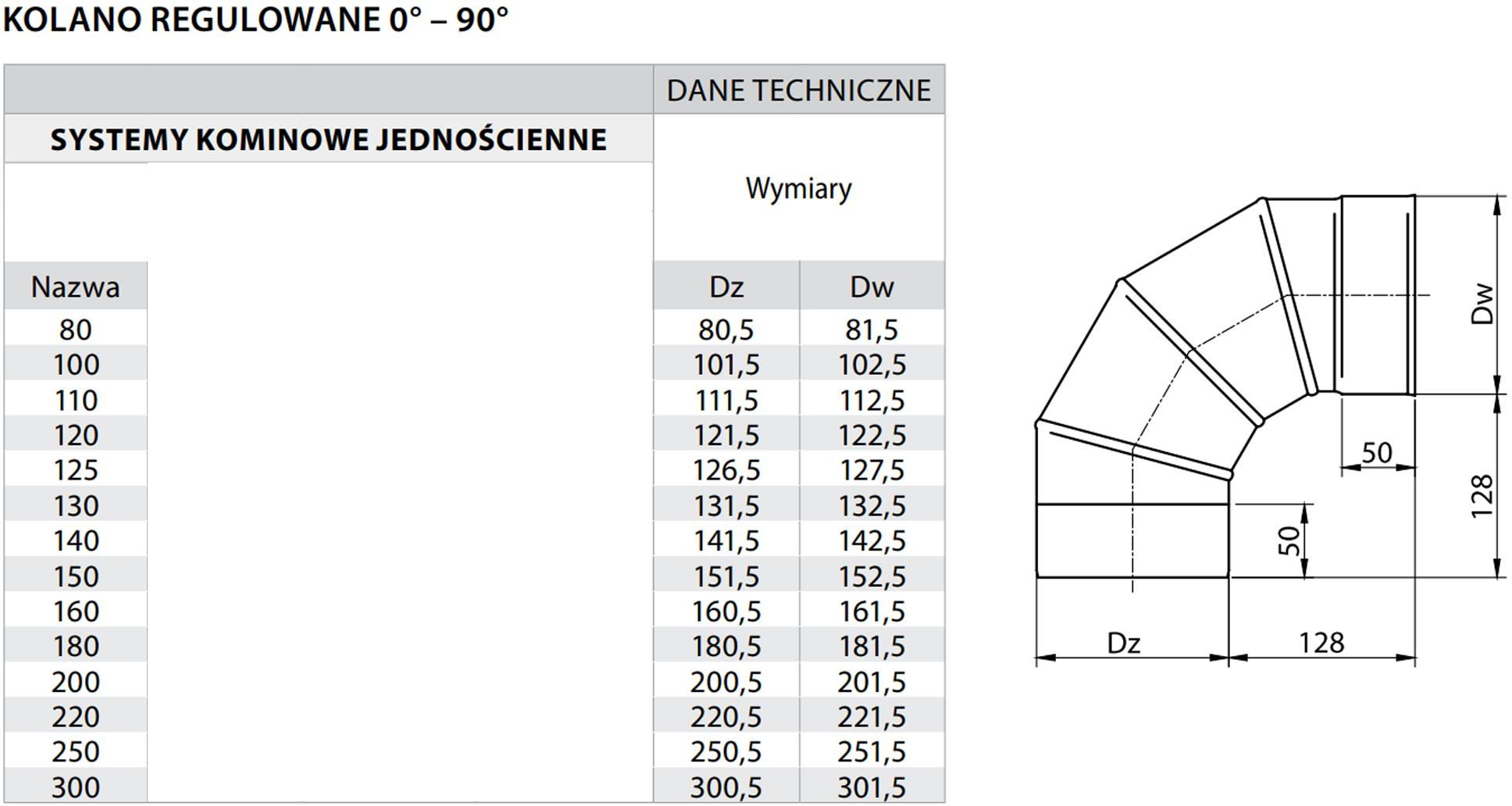 System Kominkowy Mikavent Kolano Kominowe Nastawne 0 90 Fi 200