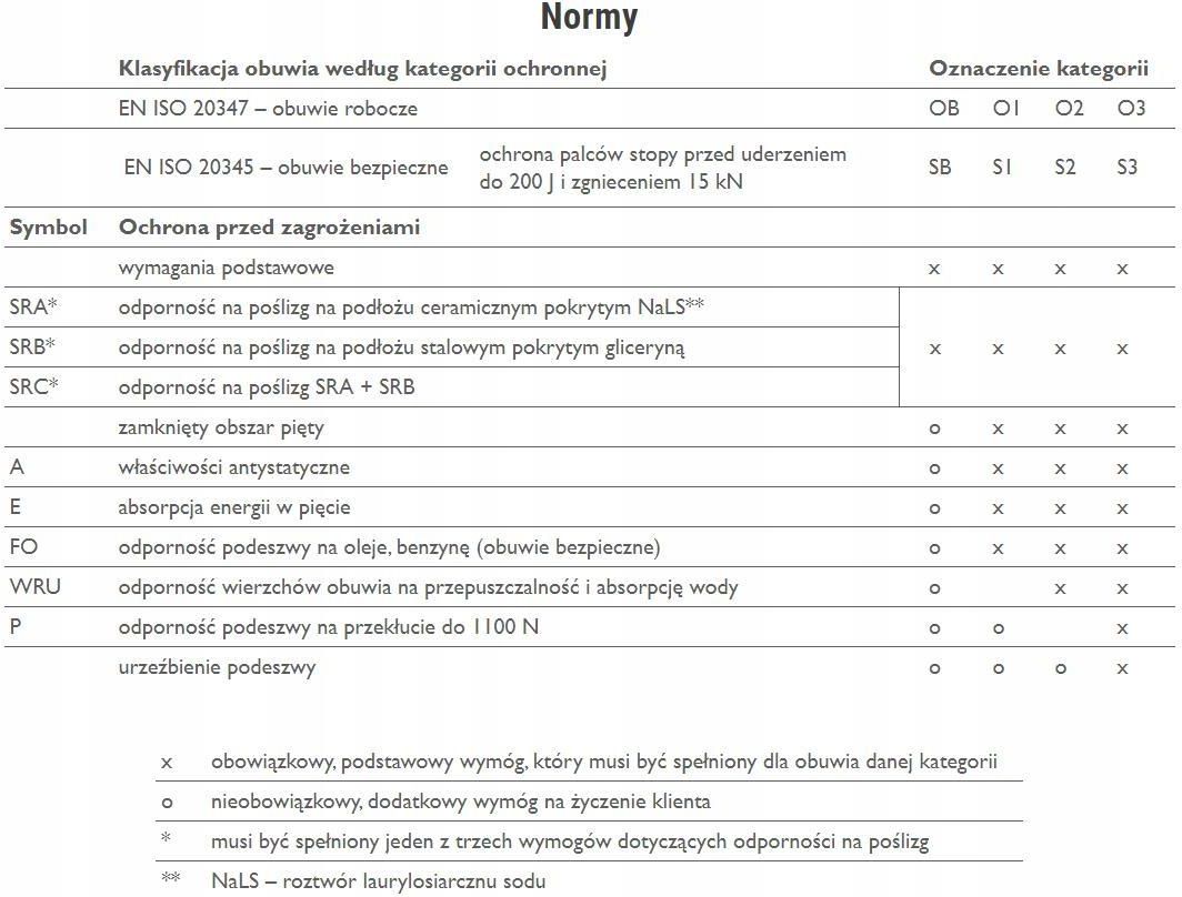 Buty Robocze Trzewiki Artra Araukan 940 6060 S2 CI Ceny I Opinie