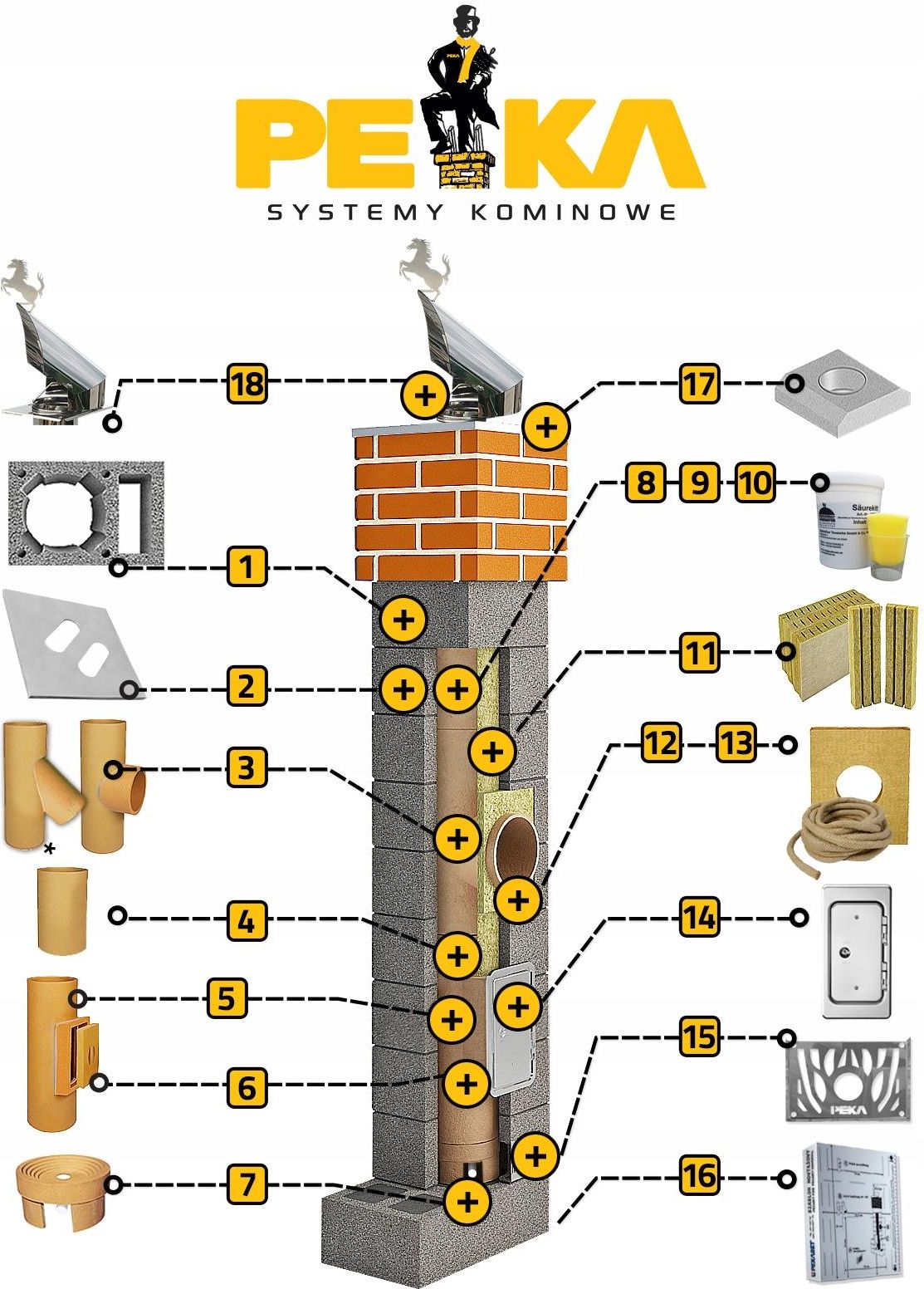 System Kominkowy Pekabet Komin M W Fi Peka System Kominowy