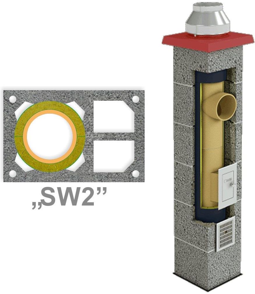 System Kominkowy Brata Npb Komin Kominy System Kominowy U Sw M