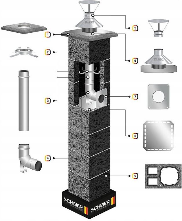 System Kominkowy Scheier Komin Systemowy System Kominowy Inox M