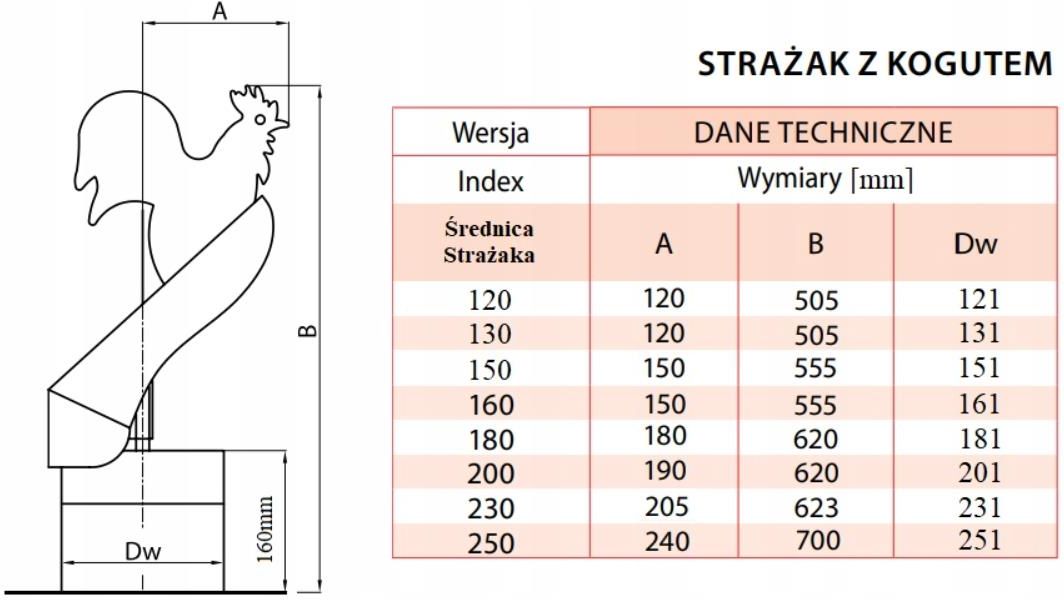 System Kominkowy Wentylacja Wwa Nasada Kominowa Stra Ak Kogut Pro Fi