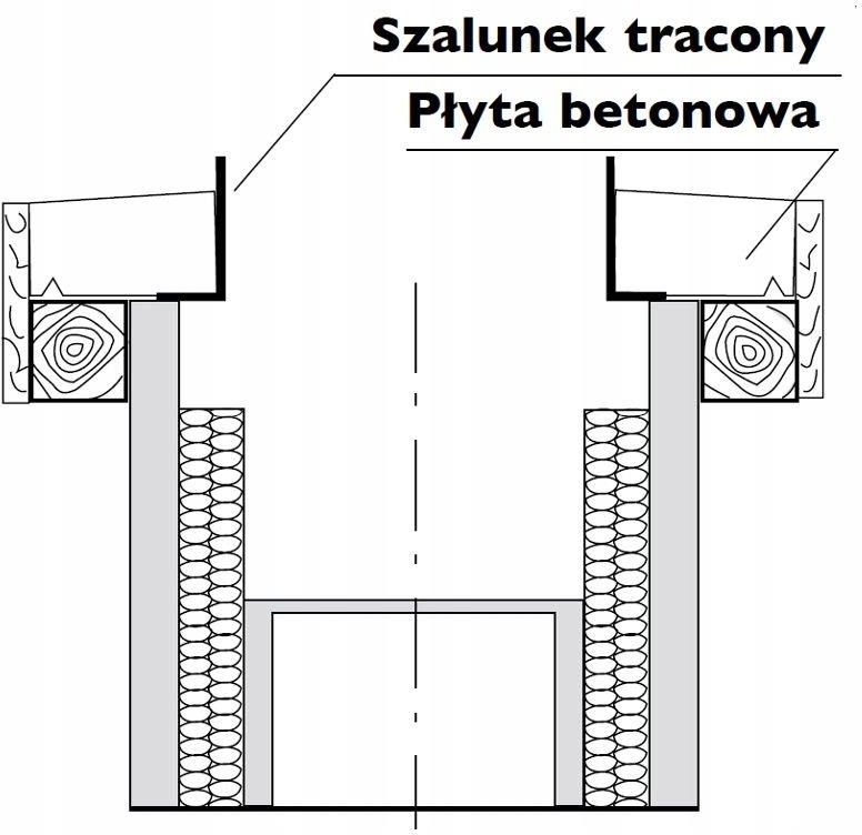 System Kominkowy Scheier Szalunek Tracony Komin Ceramiczny Czapa