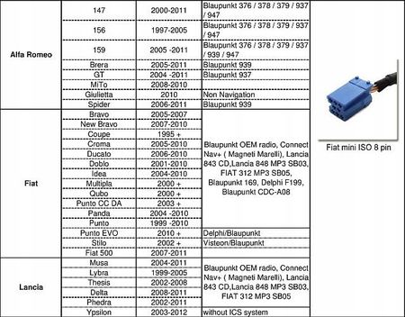 YATOUR YATOUR CYFROWA ZMIENIARKA BLUETOOTH USB AUX ALFA ROMEO () YTM09 - zdjęcie 4