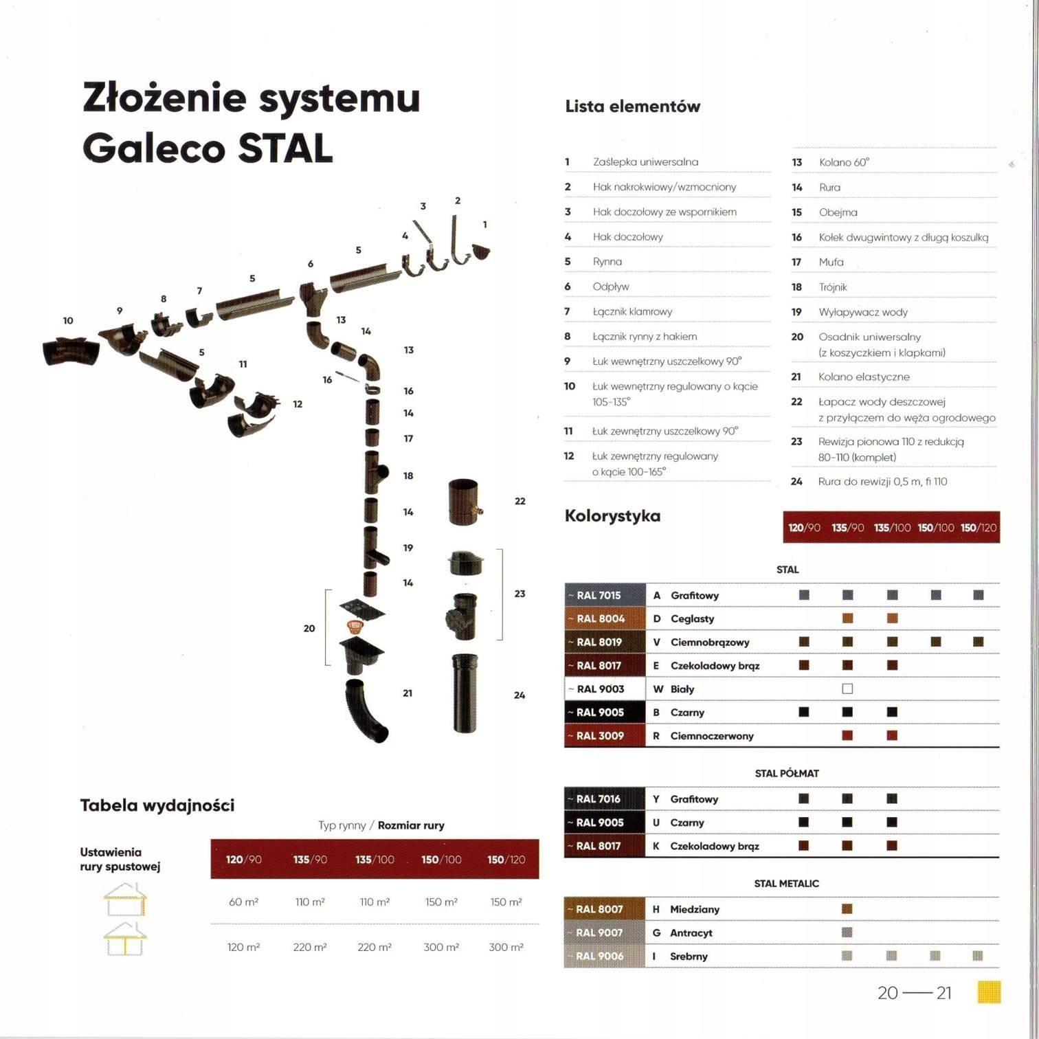 Rynna GALECO MUFA STAL 90MM CZARNY 9005 PÓŁMAT SS087UMUD Opinie i