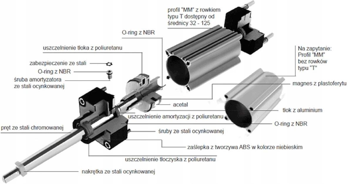 Akcesoria Do Narz Dzi Pneumatycznych Pneumat System Si Ownik Iso