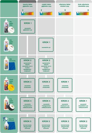 App Pasta Polerska Intensywnie Ścierna P01 760G - zdjęcie 2