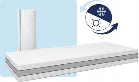 Fit.4.Sleep Cool Breeze sprężynowy 90x200 - zdjęcie 5